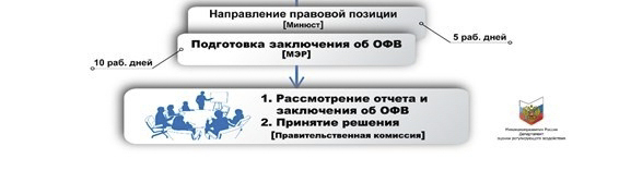 obshchee ob orv6