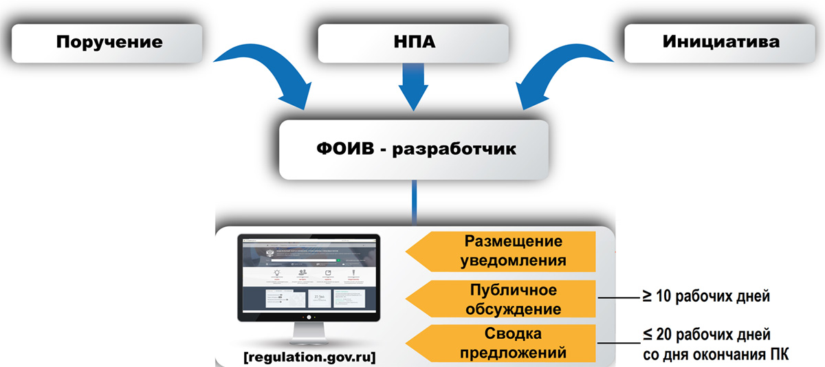 razrabotchikam npa2