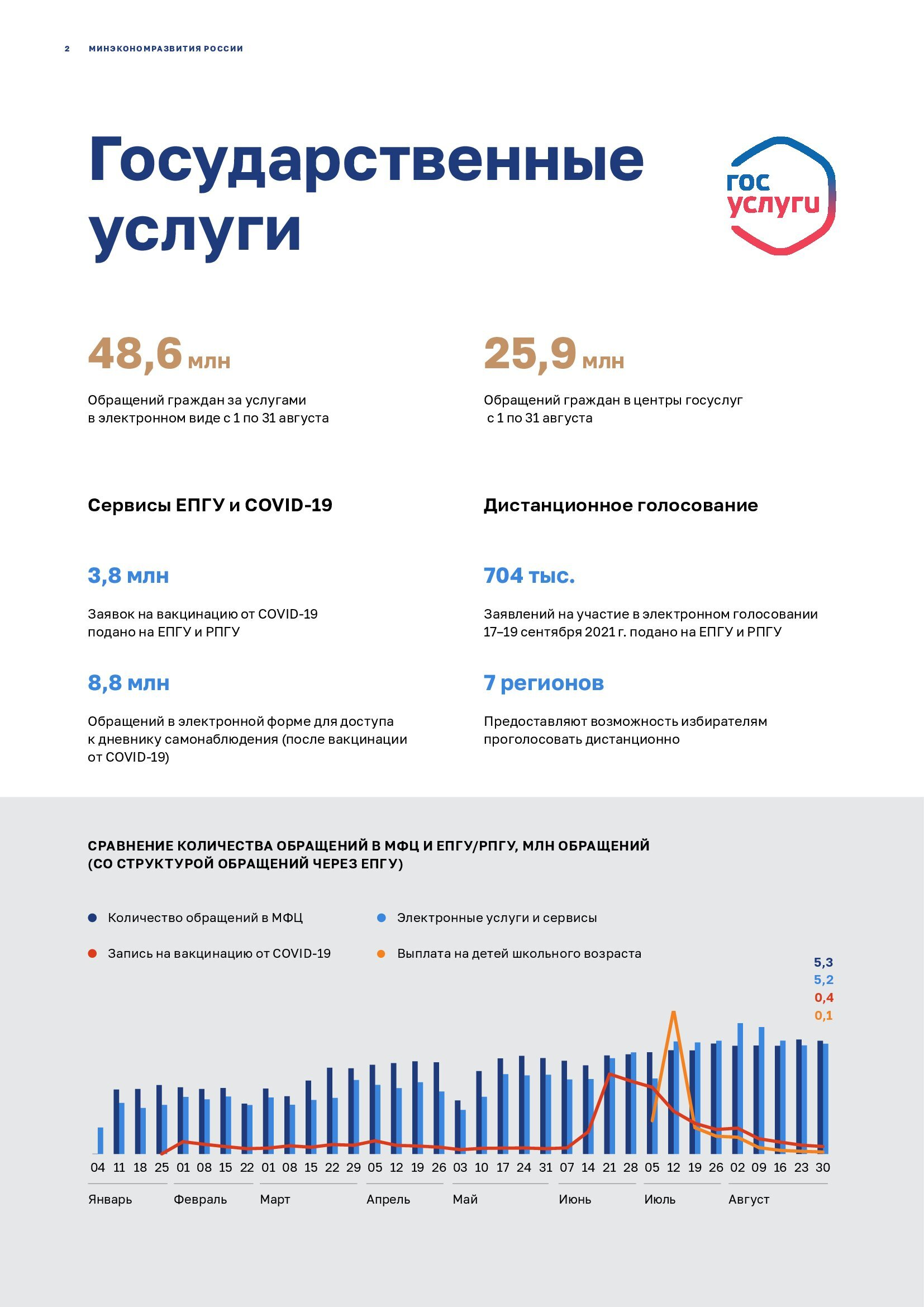 gos regulirovanie v22 00002