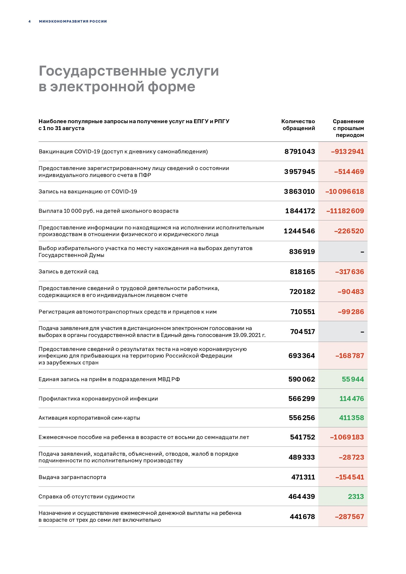 gos regulirovanie v22 00004