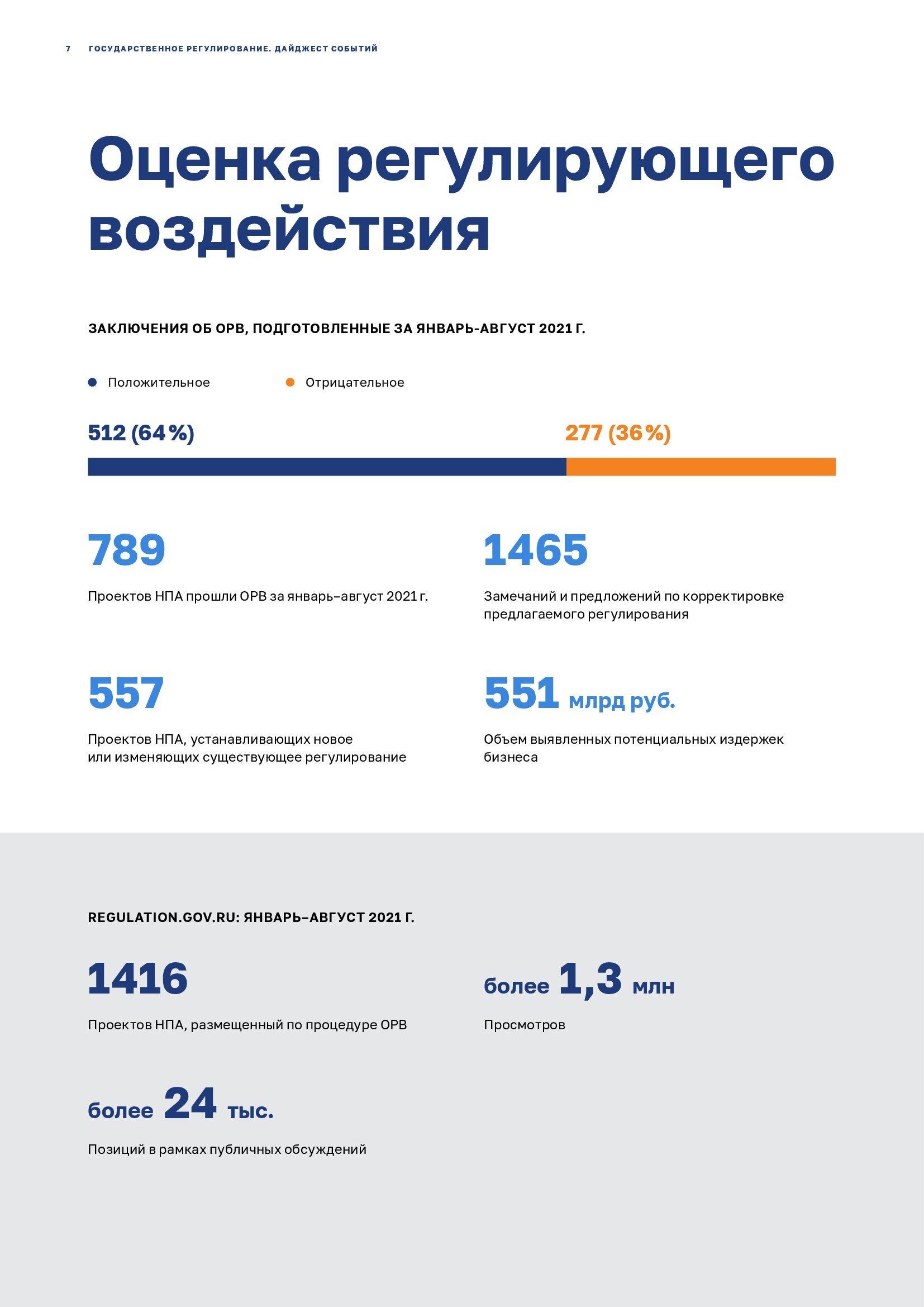 gos regulirovanie v22 00007